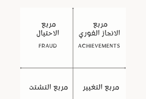 مصفوفة زيدان لفقه الاولويات