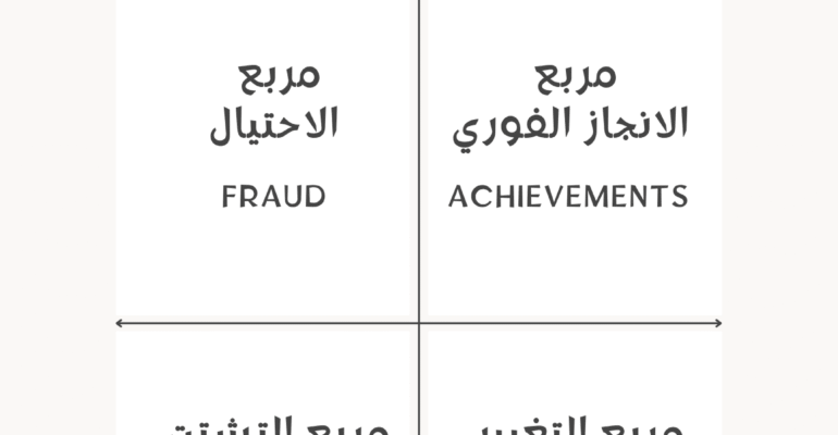 مصفوفة زيدان لفقه الاولويات